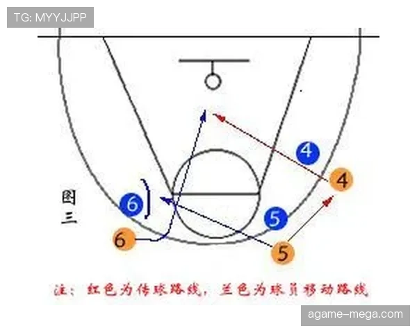 篮球新手必学：持球掩护合法动作与站位细节讲解