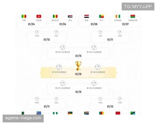 2026世界杯48队赛制规则解析：12个小组如何产生32强